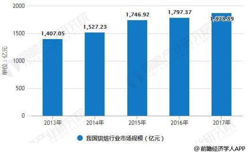 2024北京烘焙4月重磅来袭 玩转全国烘焙市场新潮流